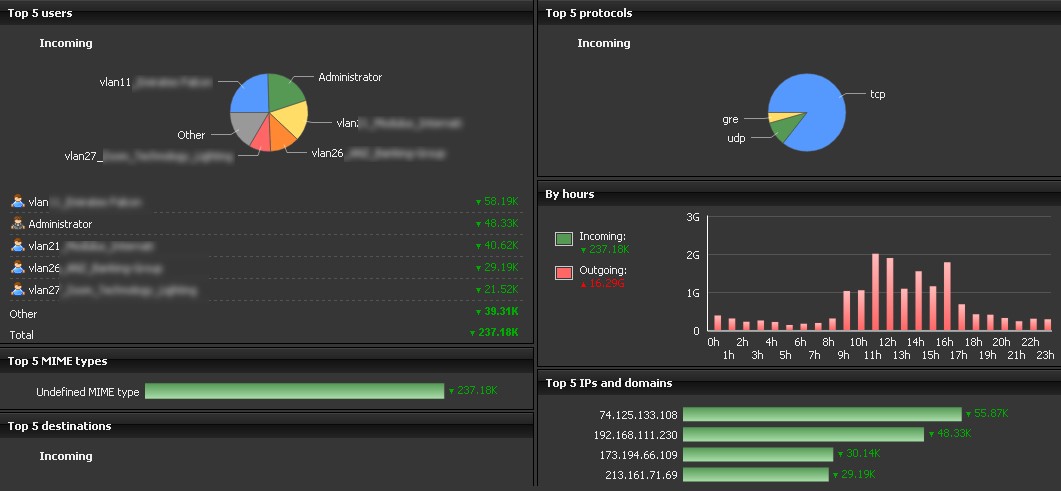 ICS Reports